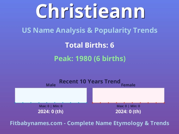 Infographic: Christieann name meaning, origin, and popularity trends in the United States (US baby name analysis chart)