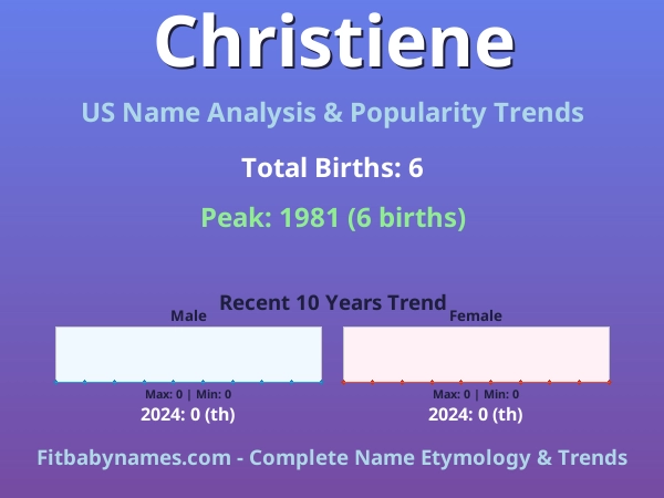 Infographic: Christiene name meaning, origin, and popularity trends in the United States (US baby name analysis chart)