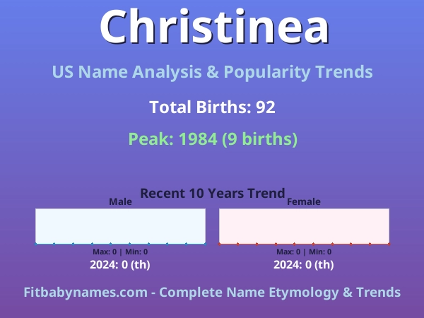 Infographic: Christinea name meaning, origin, and popularity trends in the United States (US baby name analysis chart)