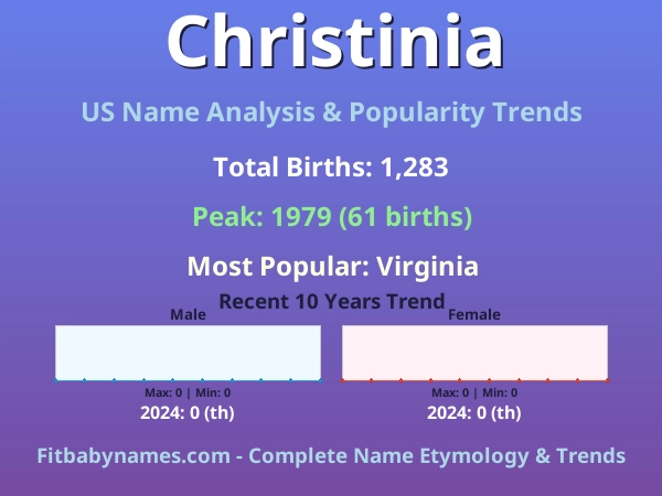 Infographic: Christinia name meaning, origin, and popularity trends in the United States (US baby name analysis chart)