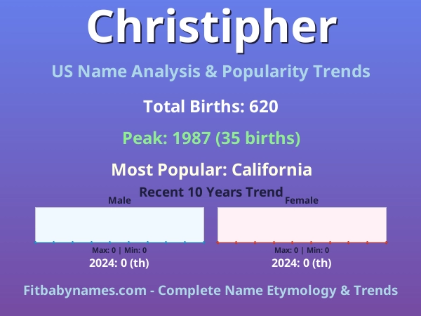Infographic: Christipher name meaning, origin, and popularity trends in the United States (US baby name analysis chart)