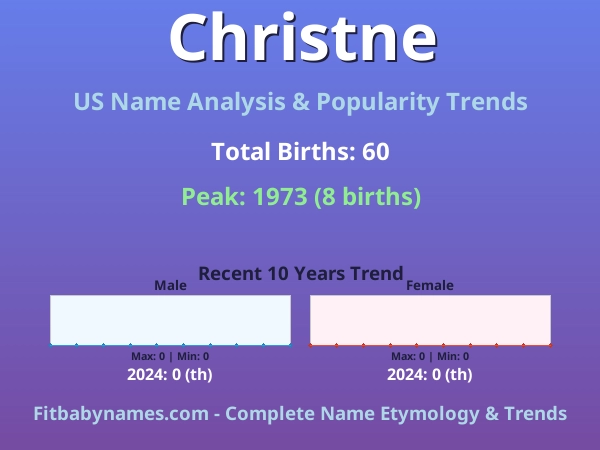 Infographic: Christne name meaning, origin, and popularity trends in the United States (US baby name analysis chart)