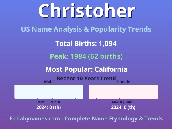 Infographic: Christoher name meaning, origin, and popularity trends in the United States (US baby name analysis chart)