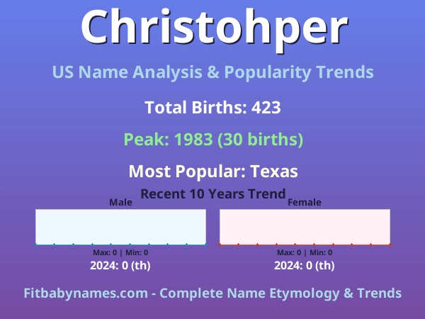 Infographic: Christohper name meaning, origin, and popularity trends in the United States (US baby name analysis chart)
