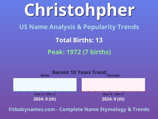 Infographic: Christohpher name meaning, origin, and popularity trends in the United States (US baby name analysis chart)