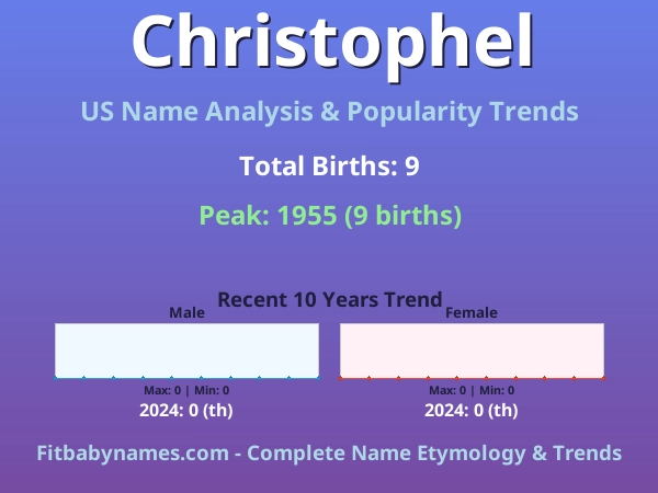 Infographic: Christophel name meaning, origin, and popularity trends in the United States (US baby name analysis chart)