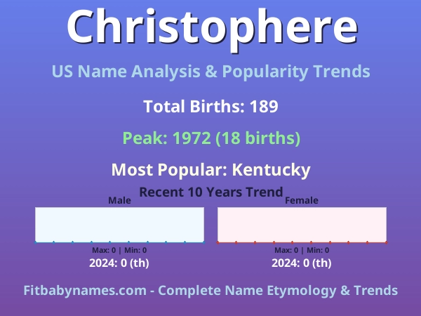 Infographic: Christophere name meaning, origin, and popularity trends in the United States (US baby name analysis chart)