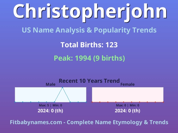 Infographic: Christopherjohn name meaning, origin, and popularity trends in the United States (US baby name analysis chart)