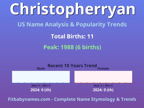 Infographic: Christopherryan name meaning, origin, and popularity trends in the United States (US baby name analysis chart)