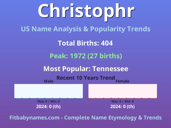 Infographic: Christophr name meaning, origin, and popularity trends in the United States (US baby name analysis chart)