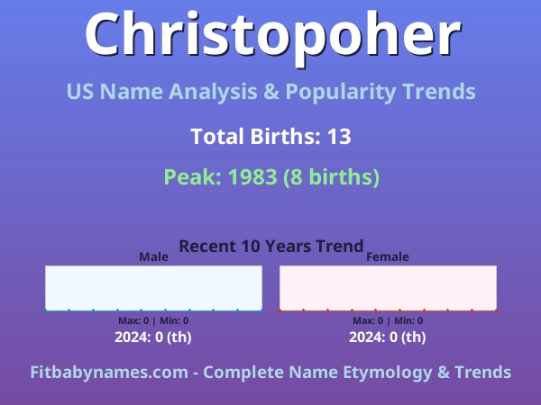 Infographic: Christopoher name meaning, origin, and popularity trends in the United States (US baby name analysis chart)