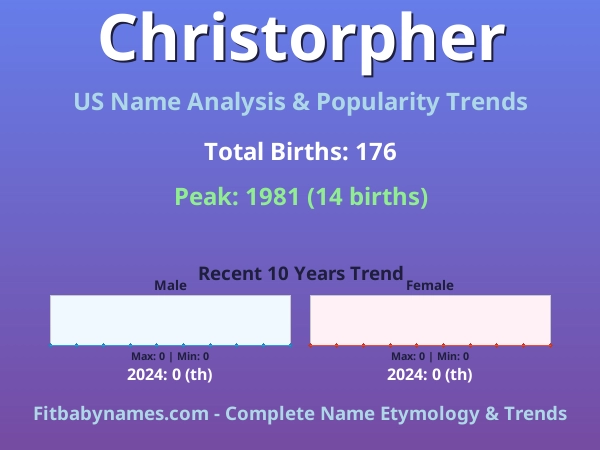 Infographic: Christorpher name meaning, origin, and popularity trends in the United States (US baby name analysis chart)