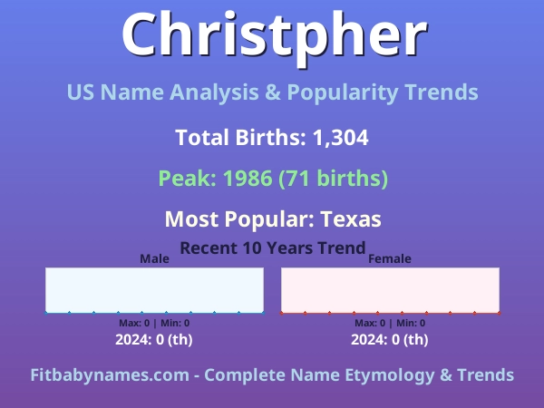 Infographic: Christpher name meaning, origin, and popularity trends in the United States (US baby name analysis chart)