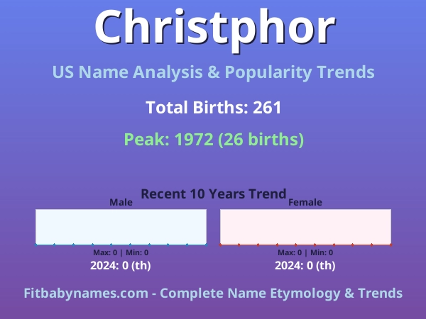 Infographic: Christphor name meaning, origin, and popularity trends in the United States (US baby name analysis chart)