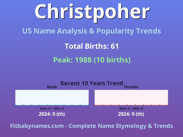 Infographic: Christpoher name meaning, origin, and popularity trends in the United States (US baby name analysis chart)