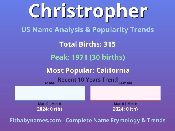 Infographic: Christropher name meaning, origin, and popularity trends in the United States (US baby name analysis chart)
