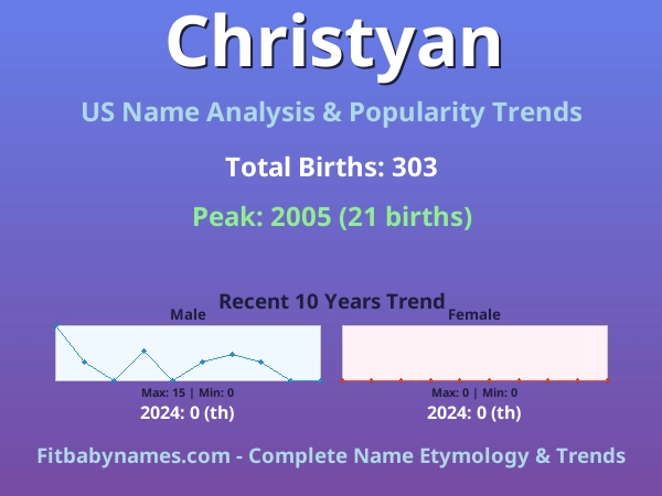 Infographic: Christyan name meaning, origin, and popularity trends in the United States (US baby name analysis chart)