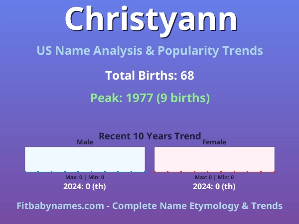 Infographic: Christyann name meaning, origin, and popularity trends in the United States (US baby name analysis chart)