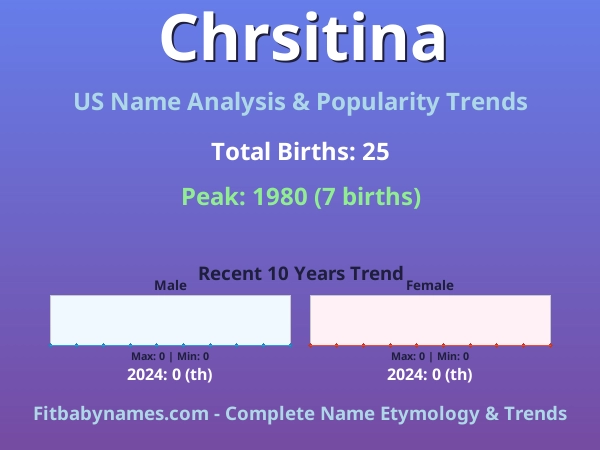Infographic: Chrsitina name meaning, origin, and popularity trends in the United States (US baby name analysis chart)