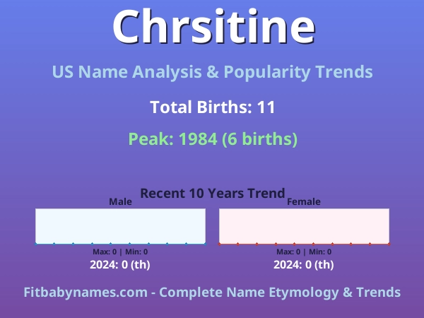 Infographic: Chrsitine name meaning, origin, and popularity trends in the United States (US baby name analysis chart)