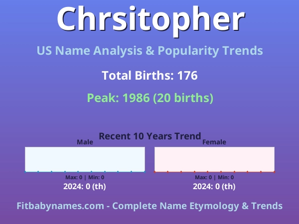 Infographic: Chrsitopher name meaning, origin, and popularity trends in the United States (US baby name analysis chart)