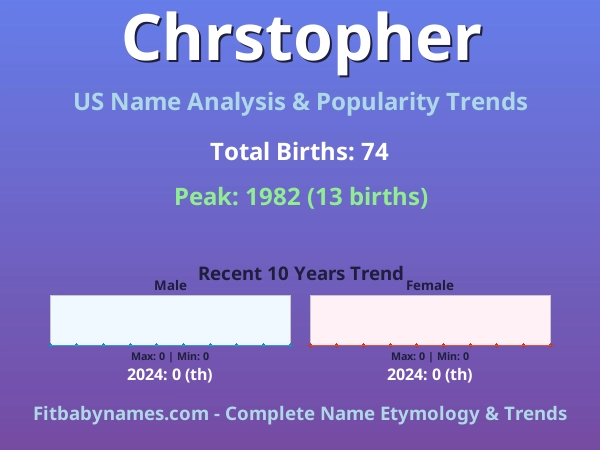 Infographic: Chrstopher name meaning, origin, and popularity trends in the United States (US baby name analysis chart)