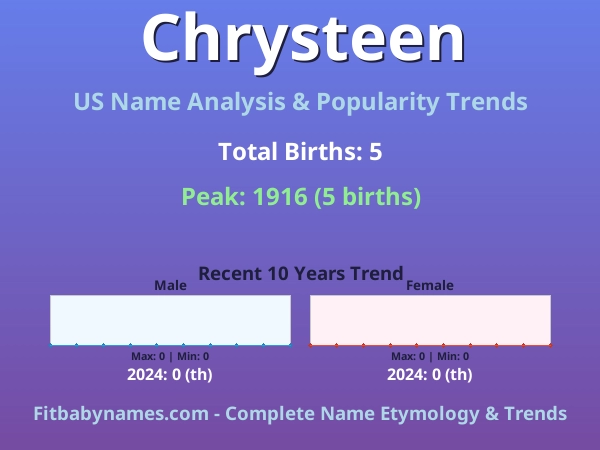 Infographic: Chrysteen name meaning, origin, and popularity trends in the United States (US baby name analysis chart)