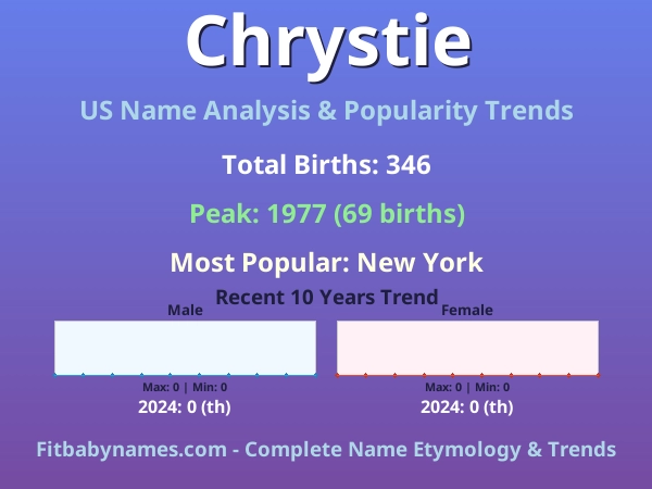 Infographic: Chrystie name meaning, origin, and popularity trends in the United States (US baby name analysis chart)