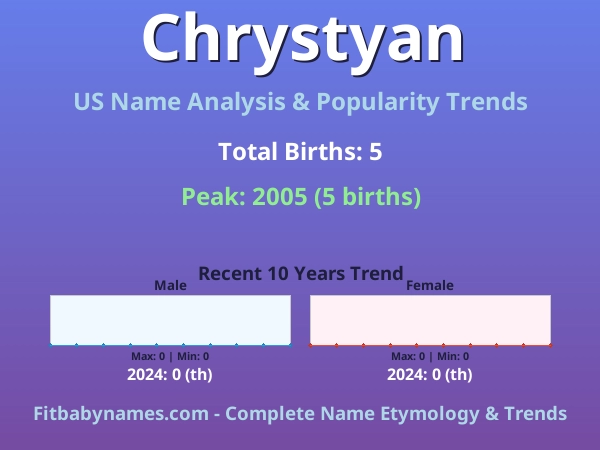 Infographic: Chrystyan name meaning, origin, and popularity trends in the United States (US baby name analysis chart)