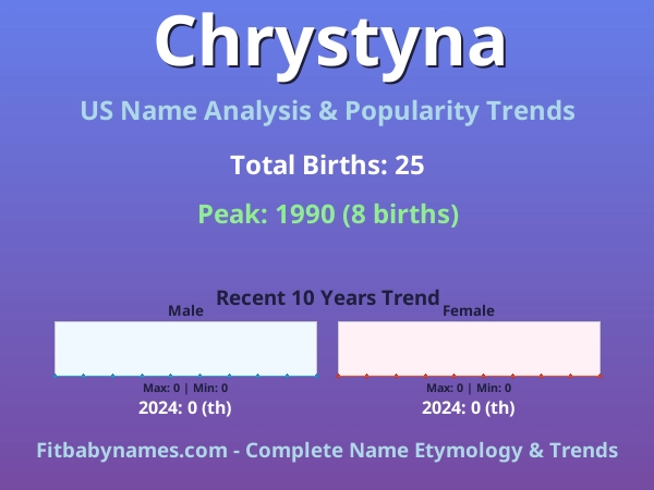 Infographic: Chrystyna name meaning, origin, and popularity trends in the United States (US baby name analysis chart)
