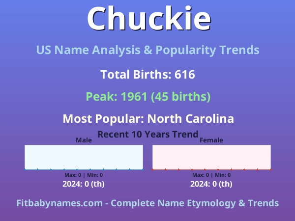 Infographic: Chuckie name meaning, origin, and popularity trends in the United States (US baby name analysis chart)
