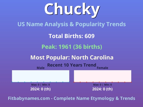 Infographic: Chucky name meaning, origin, and popularity trends in the United States (US baby name analysis chart)
