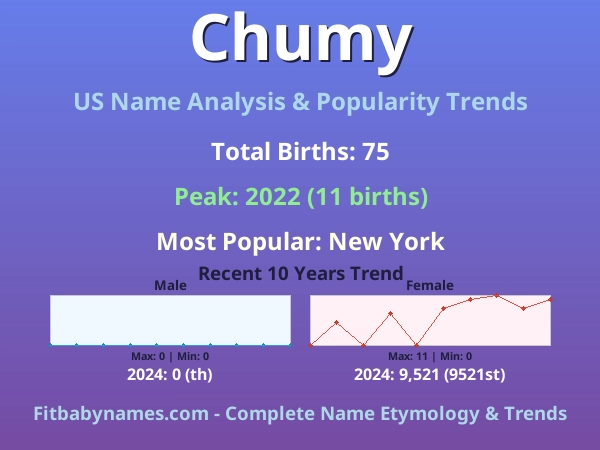 Infographic: Chumy name meaning, origin, and popularity trends in the United States (US baby name analysis chart)