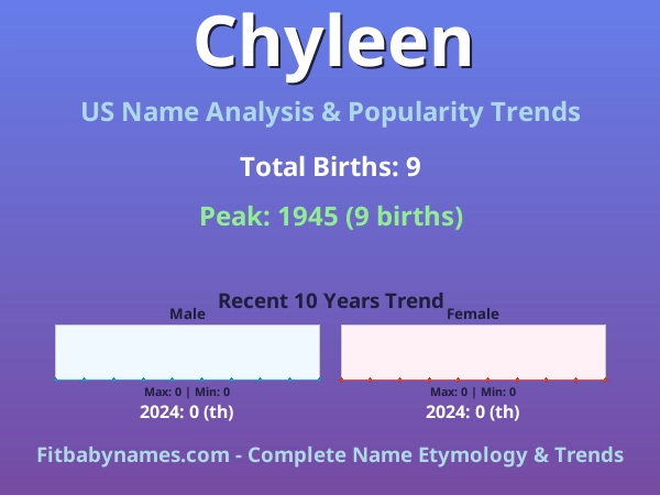 Infographic: Chyleen name meaning, origin, and popularity trends in the United States (US baby name analysis chart)