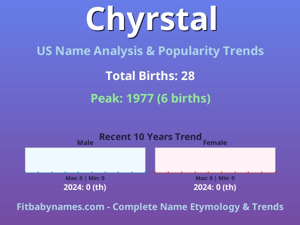 Infographic: Chyrstal name meaning, origin, and popularity trends in the United States (US baby name analysis chart)