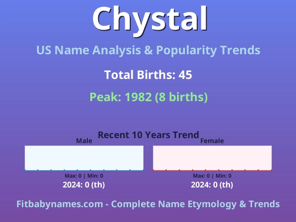 Infographic: Chystal name meaning, origin, and popularity trends in the United States (US baby name analysis chart)