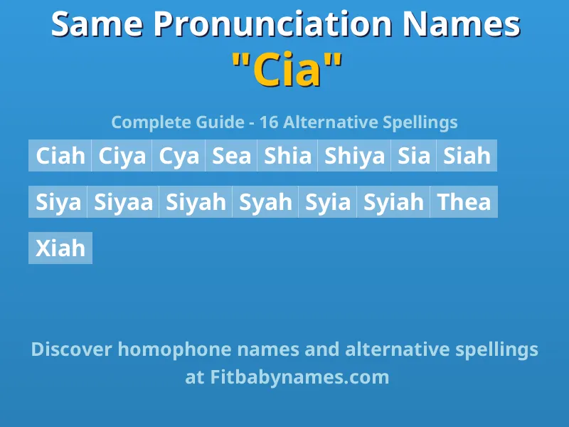 Infographic: Cia same pronunciation names, similar names, and homophone names