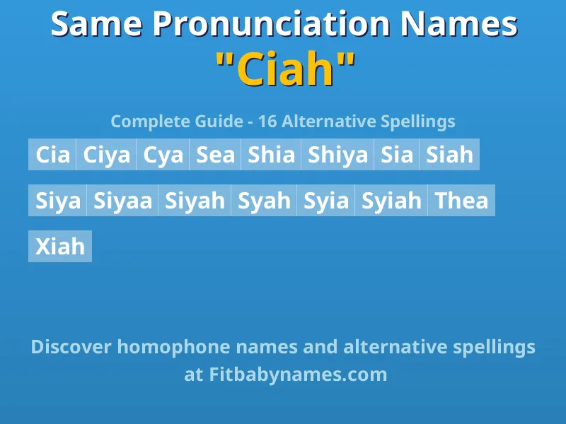 Infographic: Ciah same pronunciation names, similar names, and homophone names