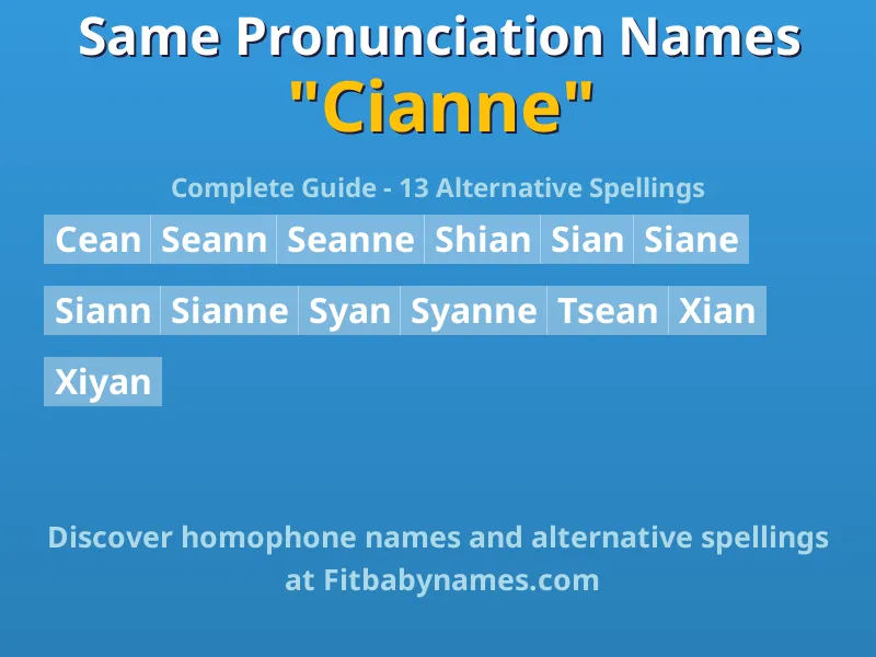 Infographic: Cianne same pronunciation names, similar names, and homophone names