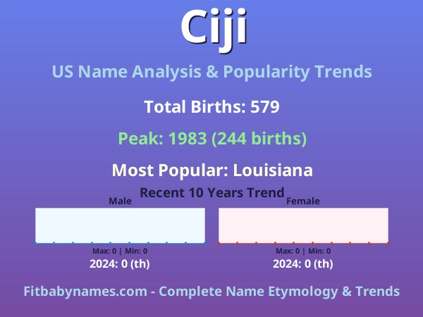Infographic: Ciji name meaning, origin, and popularity trends in the United States (US baby name analysis chart)