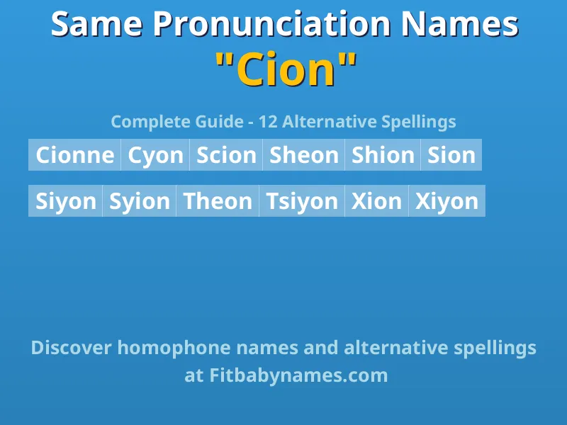 Infographic: Cion same pronunciation names, similar names, and homophone names