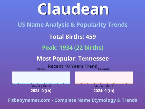 Infographic: Claudean name meaning, origin, and popularity trends in the United States (US baby name analysis chart)