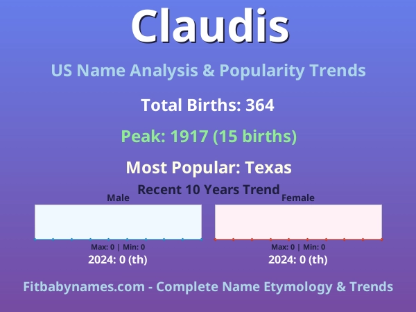 Infographic: Claudis name meaning, origin, and popularity trends in the United States (US baby name analysis chart)