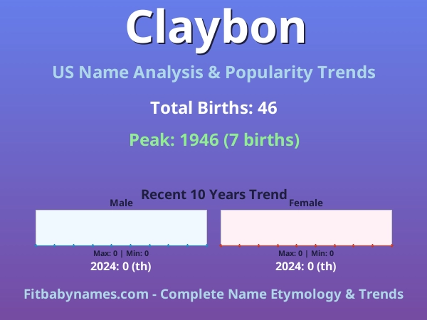 Infographic: Claybon name meaning, origin, and popularity trends in the United States (US baby name analysis chart)
