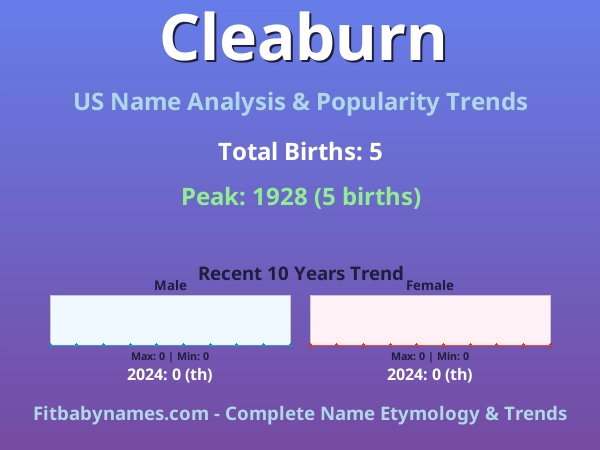 Infographic: Cleaburn name meaning, origin, and popularity trends in the United States (US baby name analysis chart)