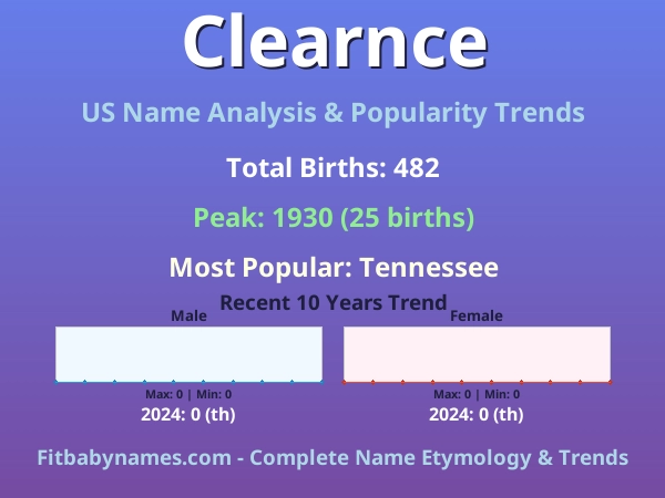 Infographic: Clearnce name meaning, origin, and popularity trends in the United States (US baby name analysis chart)