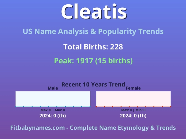 Infographic: Cleatis name meaning, origin, and popularity trends in the United States (US baby name analysis chart)