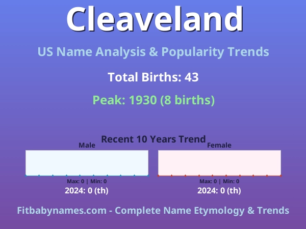 Infographic: Cleaveland name meaning, origin, and popularity trends in the United States (US baby name analysis chart)