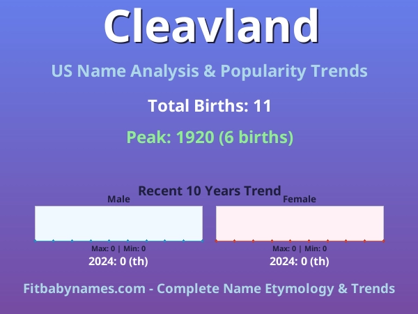 Infographic: Cleavland name meaning, origin, and popularity trends in the United States (US baby name analysis chart)
