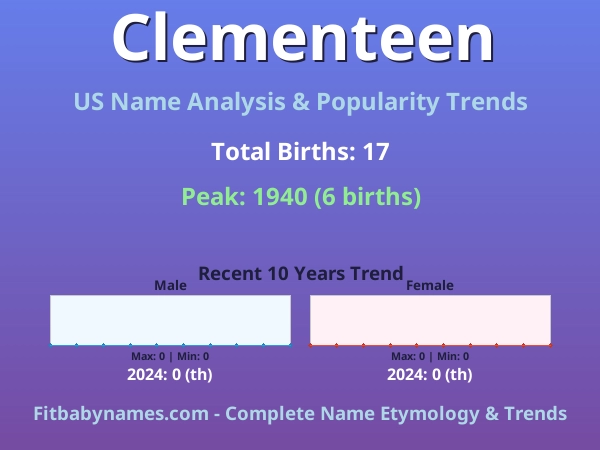 Infographic: Clementeen name meaning, origin, and popularity trends in the United States (US baby name analysis chart)
